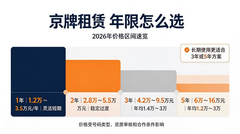 新能源车车牌租赁优势