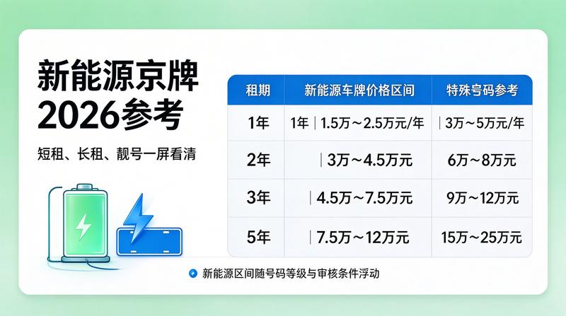 京牌租赁流程与注意事项